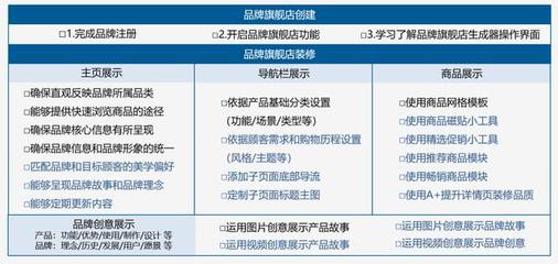 跨境電商新紀(jì)元 小白入局亞馬遜的機(jī)遇、挑戰(zhàn)與實(shí)業(yè)投資路徑